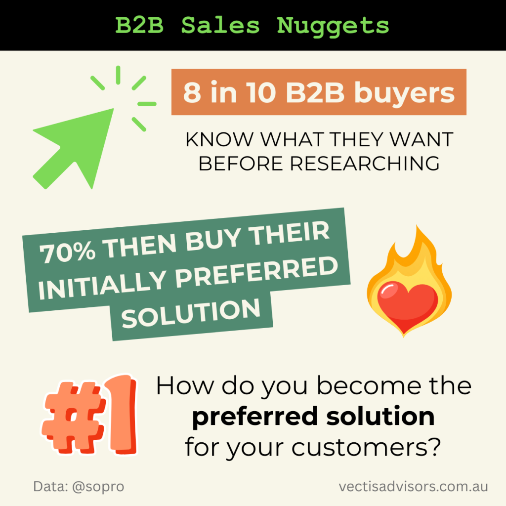 B2B sales statistics