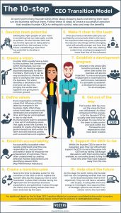 Download the 10-step CEO Transition Model infographic
