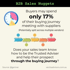 align with the b2b buyer journey