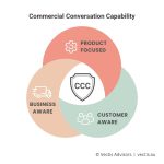 commercial conversation capability