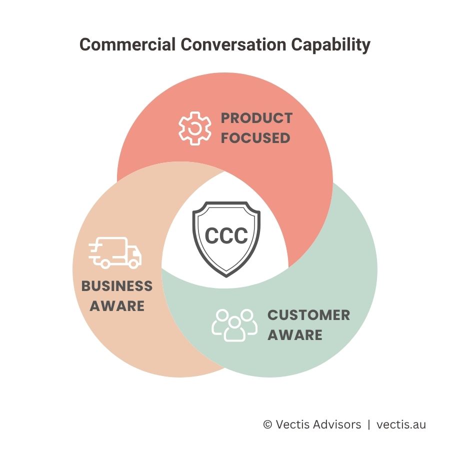 commercial conversation capability